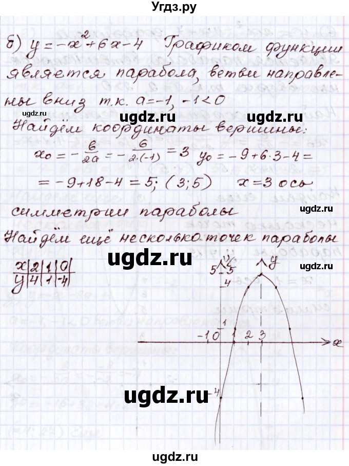 ГДЗ (Решебник) по алгебре 8 класс Мордкович А.Г. / §29 / 29.10(продолжение 2)