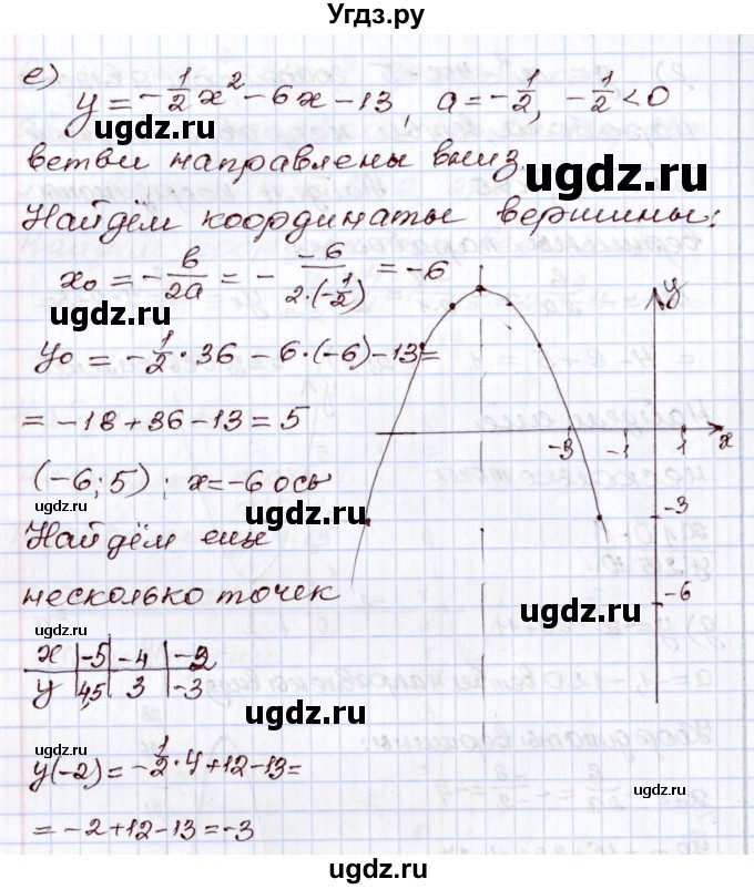 ГДЗ (Решебник) по алгебре 8 класс Мордкович А.Г. / §29 / 29.10(продолжение 5)