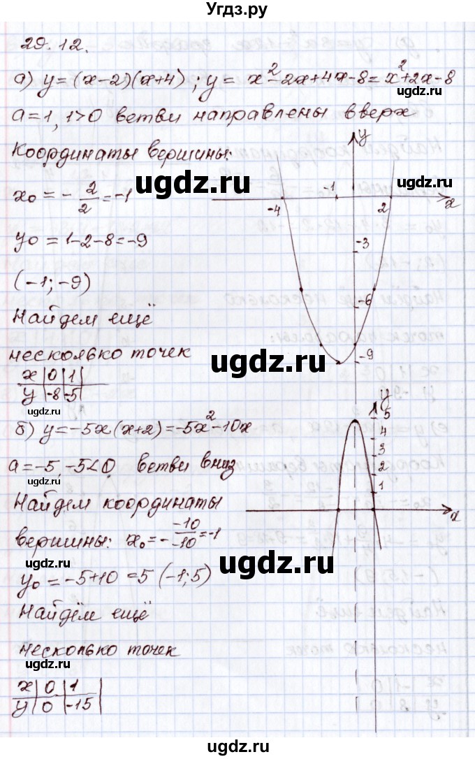 ГДЗ (Решебник) по алгебре 8 класс Мордкович А.Г. / §29 / 29.12