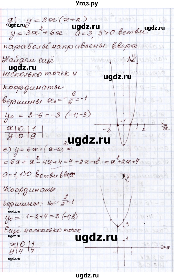 ГДЗ (Решебник) по алгебре 8 класс Мордкович А.Г. / §29 / 29.12(продолжение 3)