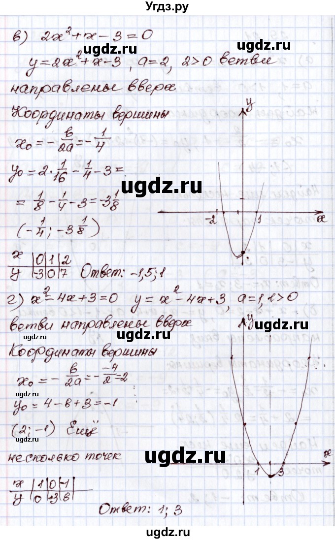 ГДЗ (Решебник) по алгебре 8 класс Мордкович А.Г. / §29 / 29.21(продолжение 2)
