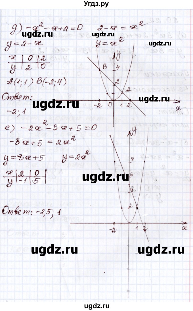 ГДЗ (Решебник) по алгебре 8 класс Мордкович А.Г. / §29 / 29.21(продолжение 3)