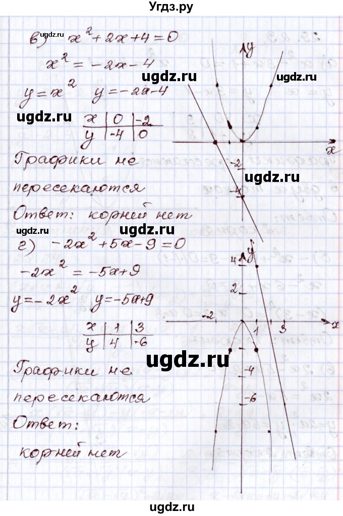 ГДЗ (Решебник) по алгебре 8 класс Мордкович А.Г. / §29 / 29.22(продолжение 2)