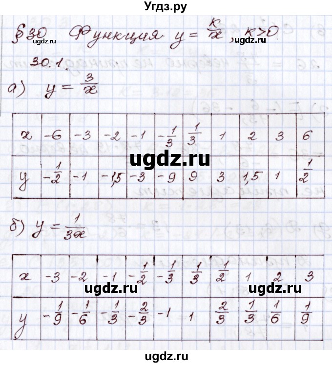 ГДЗ (Решебник) по алгебре 8 класс Мордкович А.Г. / §30 / 30.1
