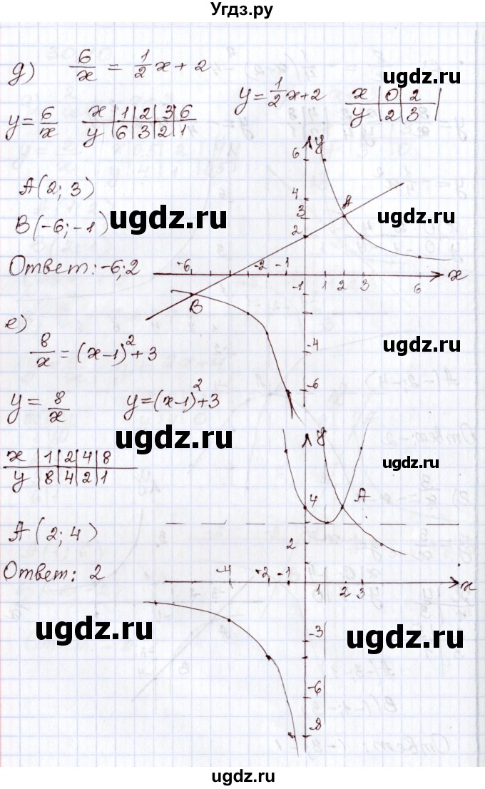ГДЗ (Решебник) по алгебре 8 класс Мордкович А.Г. / §30 / 30.10(продолжение 3)