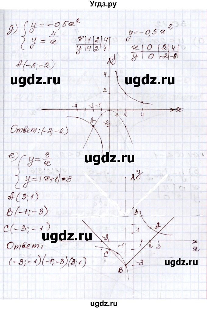 ГДЗ (Решебник) по алгебре 8 класс Мордкович А.Г. / §30 / 30.11(продолжение 3)