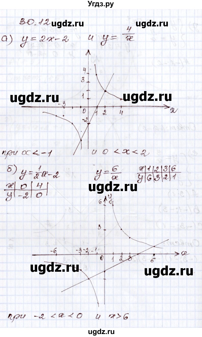 ГДЗ (Решебник) по алгебре 8 класс Мордкович А.Г. / §30 / 30.12
