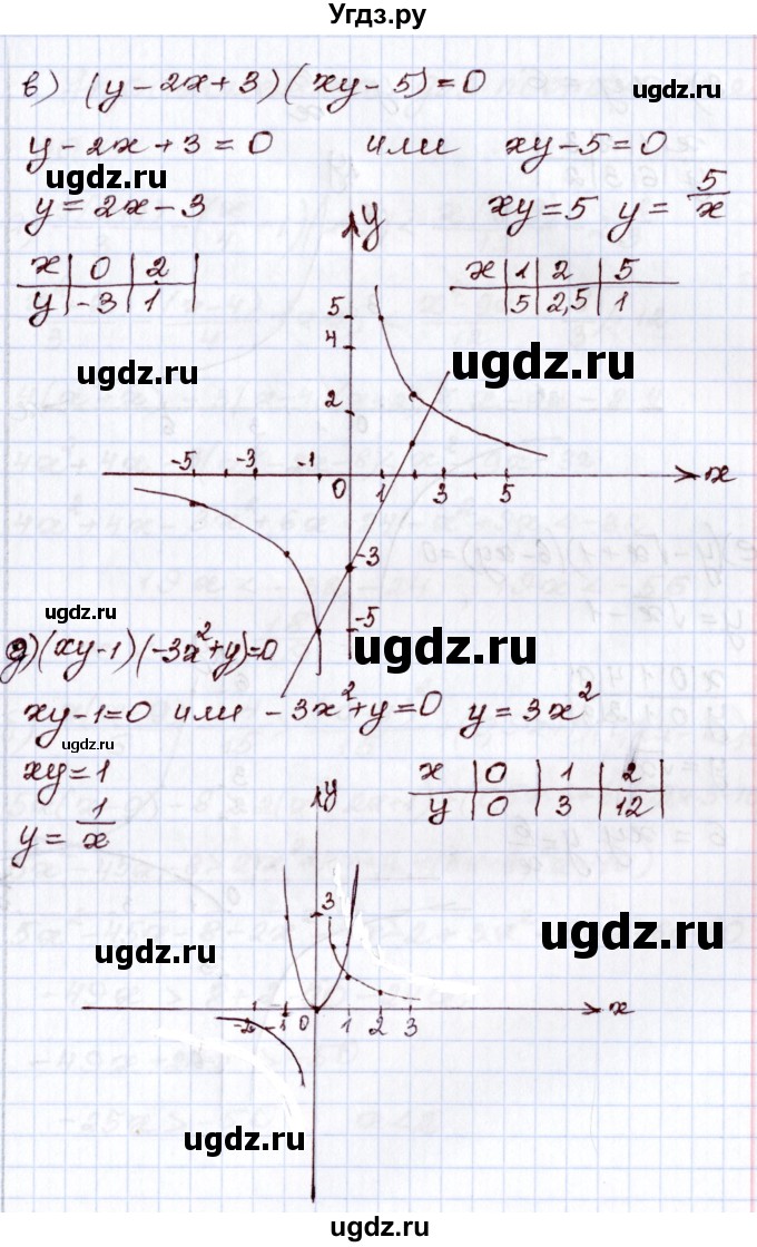 ГДЗ (Решебник) по алгебре 8 класс Мордкович А.Г. / §30 / 30.16(продолжение 2)