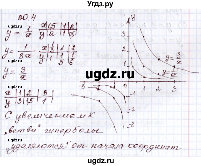 ГДЗ (Решебник) по алгебре 8 класс Мордкович А.Г. / §30 / 30.4