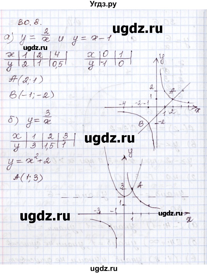 ГДЗ (Решебник) по алгебре 8 класс Мордкович А.Г. / §30 / 30.8