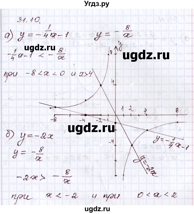 ГДЗ (Решебник) по алгебре 8 класс Мордкович А.Г. / §31 / 31.10