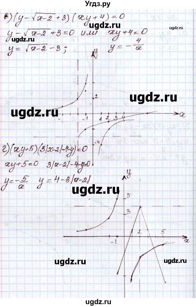 ГДЗ (Решебник) по алгебре 8 класс Мордкович А.Г. / §31 / 31.12(продолжение 2)