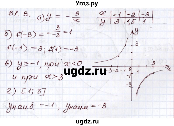 ГДЗ (Решебник) по алгебре 8 класс Мордкович А.Г. / §31 / 31.3