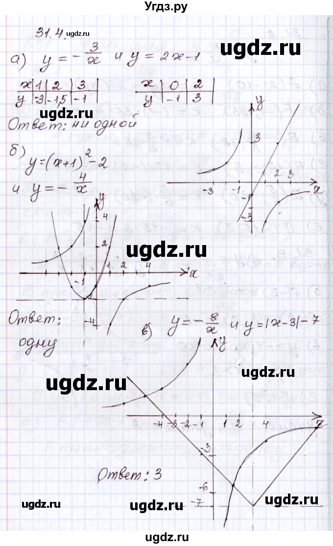 ГДЗ (Решебник) по алгебре 8 класс Мордкович А.Г. / §31 / 31.4