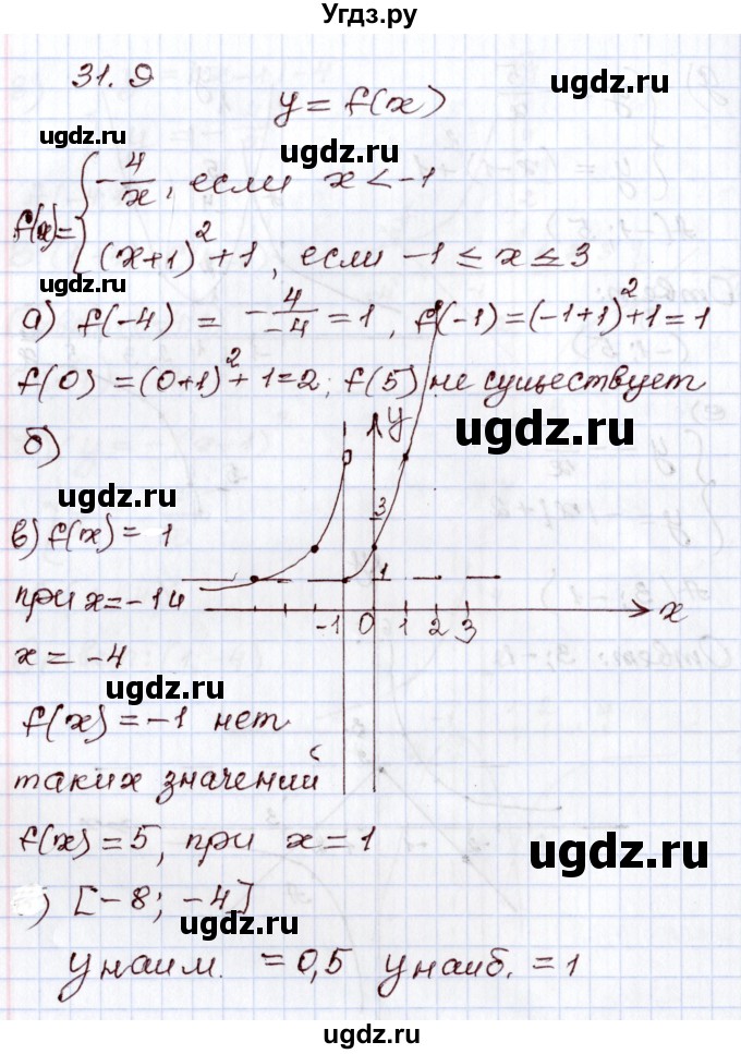 ГДЗ (Решебник) по алгебре 8 класс Мордкович А.Г. / §31 / 31.9
