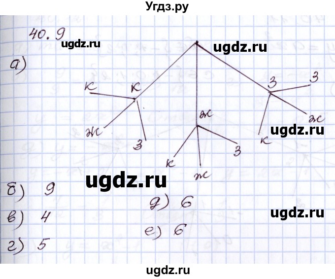 ГДЗ (Решебник) по алгебре 8 класс Мордкович А.Г. / §40 / 40.9