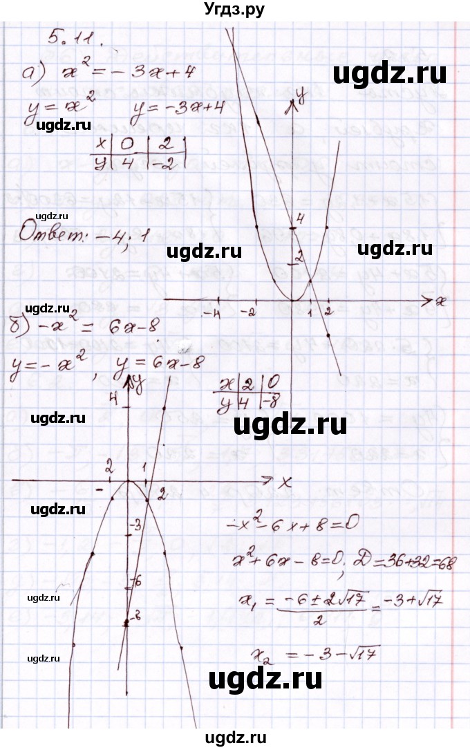 ГДЗ (Решебник) по алгебре 8 класс Мордкович А.Г. / §5 / 5.11