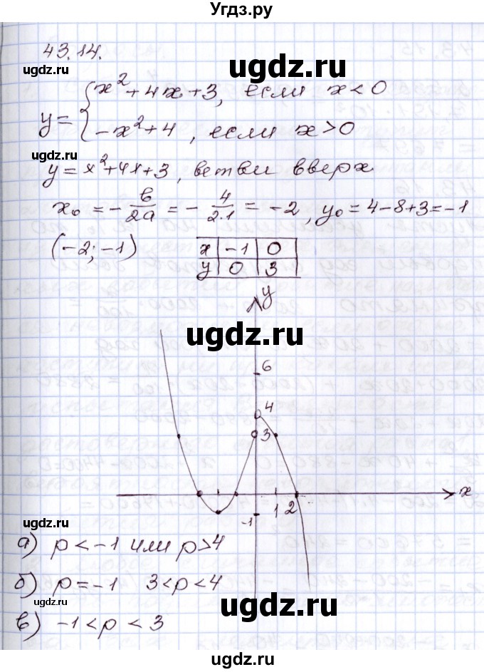ГДЗ (Решебник) по алгебре 8 класс Мордкович А.Г. / §43 / 43.14