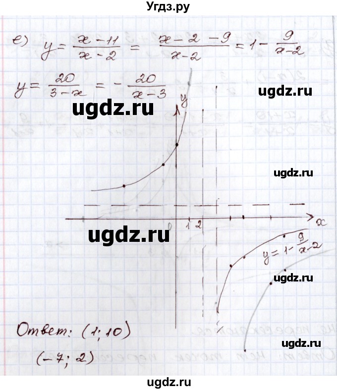 ГДЗ (Решебник) по алгебре 8 класс Мордкович А.Г. / дополнительные задачи / глава 4 / 17(продолжение 5)