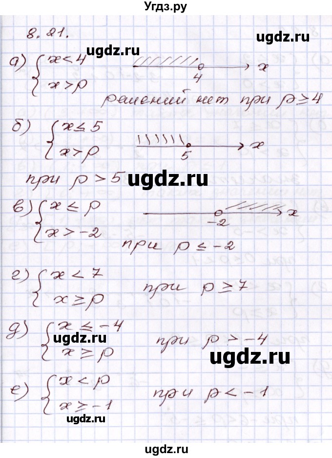 ГДЗ (Решебник) по алгебре 8 класс Мордкович А.Г. / §8 / 8.21