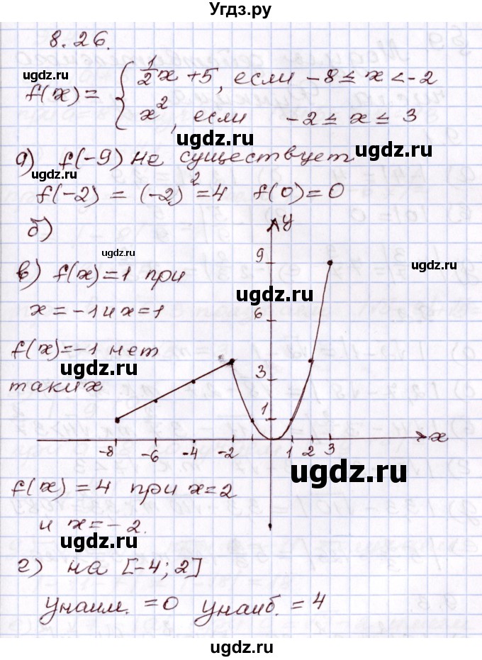 ГДЗ (Решебник) по алгебре 8 класс Мордкович А.Г. / §8 / 8.26