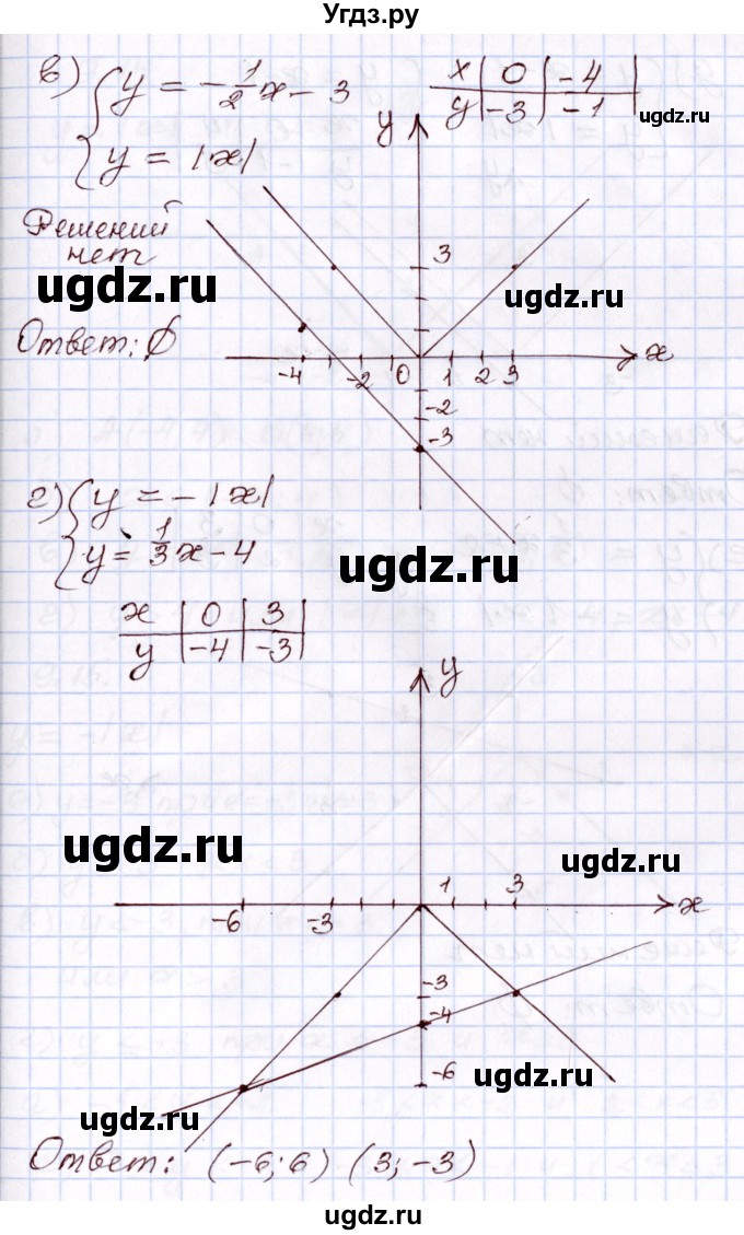 ГДЗ (Решебник) по алгебре 8 класс Мордкович А.Г. / §9 / 9.13(продолжение 2)