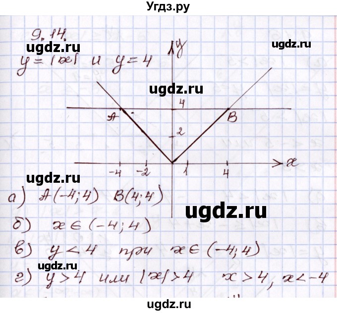 ГДЗ (Решебник) по алгебре 8 класс Мордкович А.Г. / §9 / 9.14