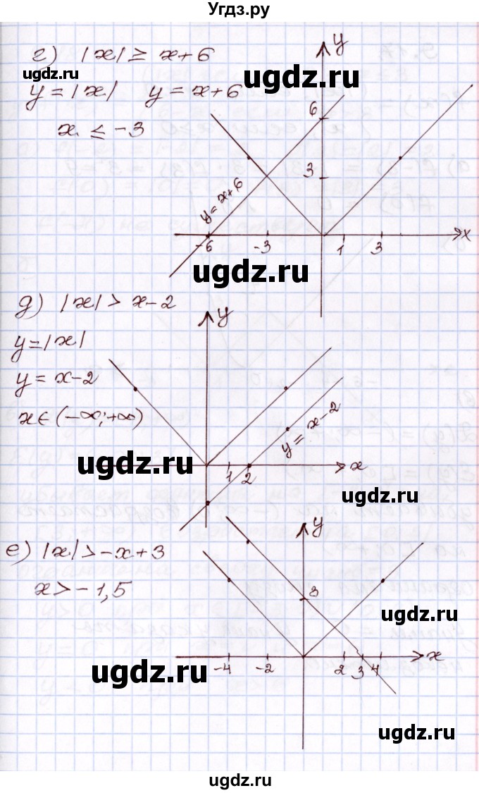 ГДЗ (Решебник) по алгебре 8 класс Мордкович А.Г. / §9 / 9.16(продолжение 2)