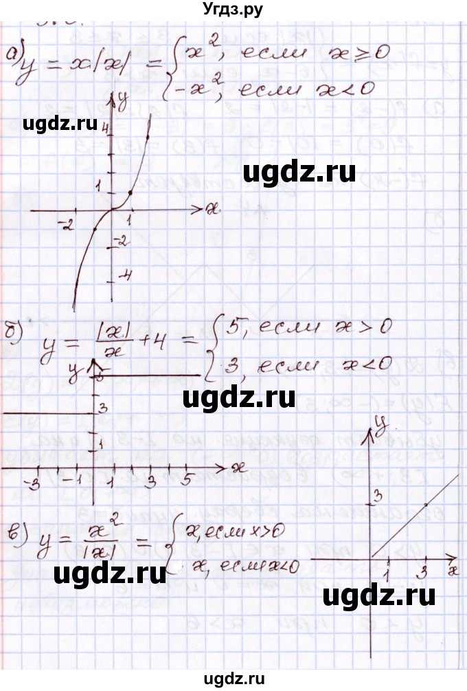 ГДЗ (Решебник) по алгебре 8 класс Мордкович А.Г. / §9 / 9.19