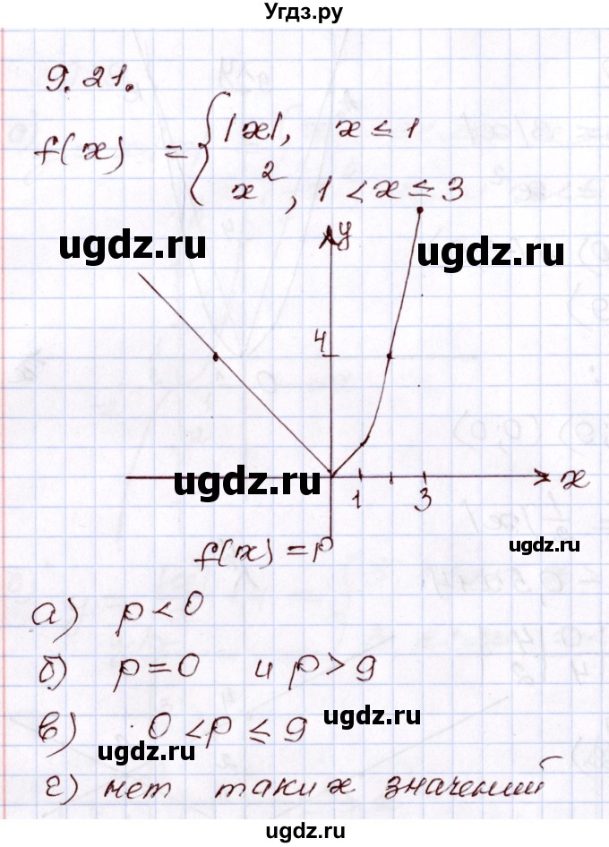 ГДЗ (Решебник) по алгебре 8 класс Мордкович А.Г. / §9 / 9.21