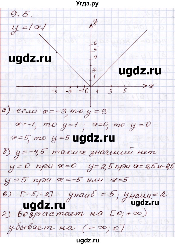ГДЗ (Решебник) по алгебре 8 класс Мордкович А.Г. / §9 / 9.5