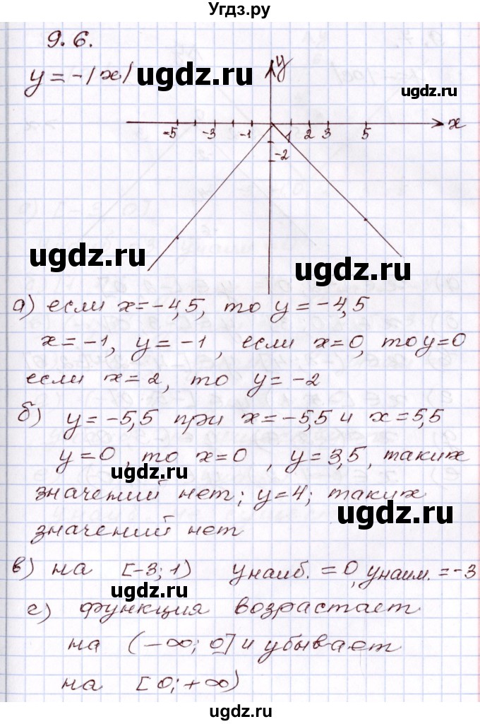 ГДЗ (Решебник) по алгебре 8 класс Мордкович А.Г. / §9 / 9.6