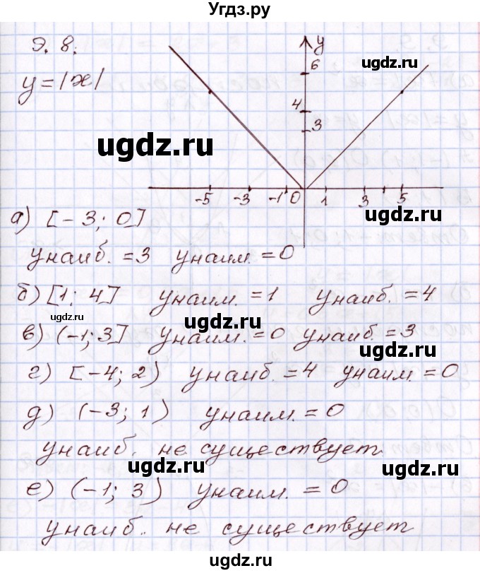 ГДЗ (Решебник) по алгебре 8 класс Мордкович А.Г. / §9 / 9.8