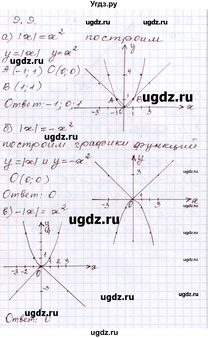 ГДЗ (Решебник) по алгебре 8 класс Мордкович А.Г. / §9 / 9.9