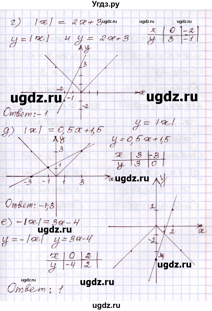 ГДЗ (Решебник) по алгебре 8 класс Мордкович А.Г. / §9 / 9.9(продолжение 2)