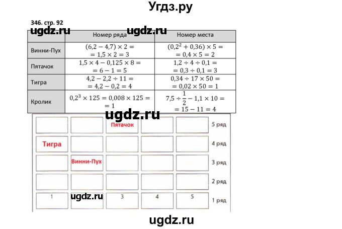 ГДЗ (Решебник) по математике 5 класс (рабочая тетрадь) Лебединцева Е.А. / задание / 346