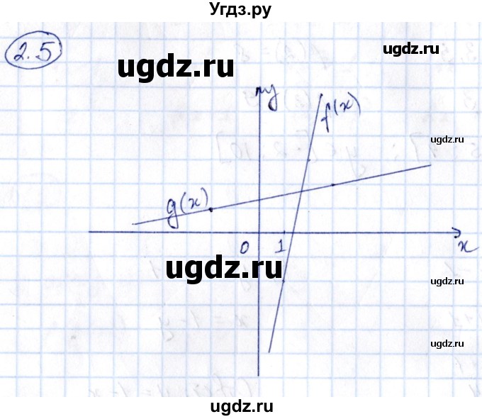 ГДЗ (Решебник) по алгебре 10 класс (сборник задач) Арефьева И.Г. / §2 / 2.5