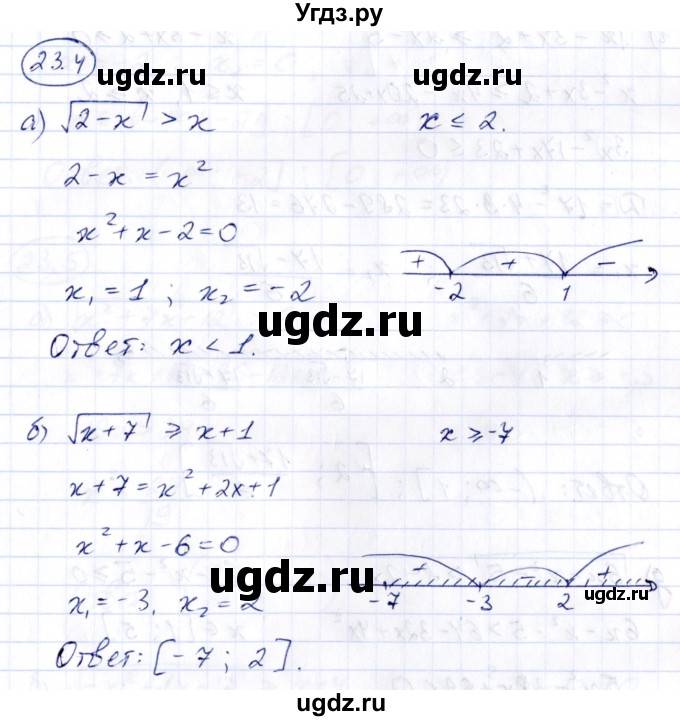 ГДЗ (Решебник) по алгебре 10 класс (сборник задач) Арефьева И.Г. / §23 / 23.4
