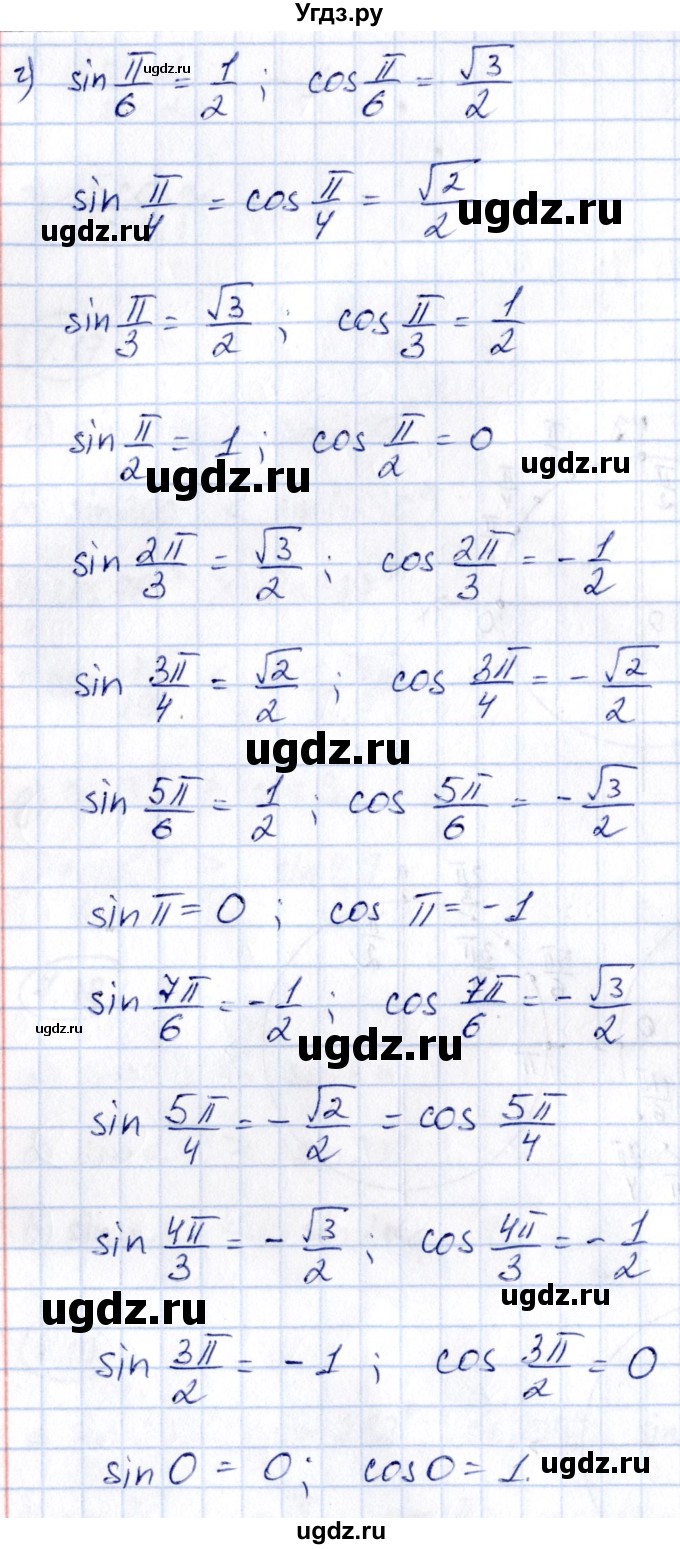 ГДЗ (Решебник) по алгебре 10 класс (сборник задач) Арефьева И.Г. / §7 / 7.21(продолжение 2)