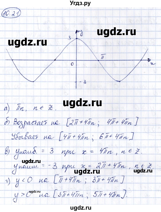 ГДЗ (Решебник) по алгебре 10 класс (сборник задач) Арефьева И.Г. / §10 / 10.21