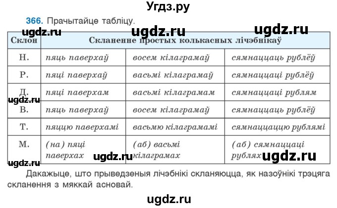 ГДЗ (Учебник) по белорусскому языку 6 класс Валочка Г.М. / практыкаванне / 366
