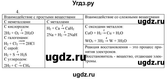 ГДЗ (Решебник) по химии 8 класс (рабочая тетрадь) Боровских Т.А. / страница / 36
