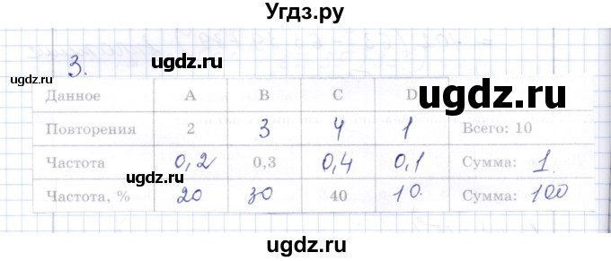 ГДЗ (Решебник) по алгебре 7 класс (контрольные работы) М.В. Шуркова / работа 7 / вариант 1 / 3