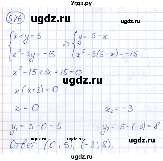 ГДЗ (Решебник) по алгебре 9 класс (сборник заданий) Кузнецова Л.В. / задания / 576