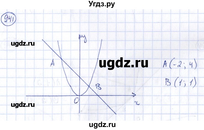 ГДЗ (Решебник) по алгебре 9 класс (сборник заданий) Кузнецова Л.В. / задания / 941