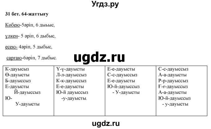 ГДЗ (Решебник) по казахскому языку 2 класс Жумабаева A.E. / бөлім 1. бет / 31