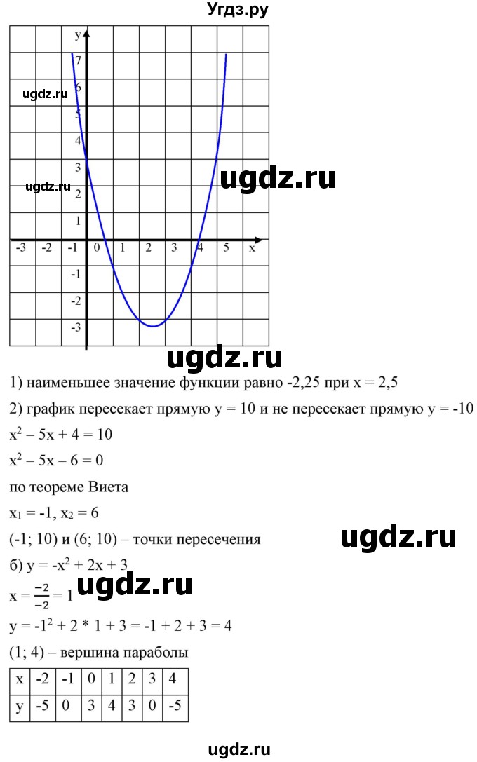 ГДЗ (Решебник) по алгебре 9 класс Бунимович Е.А. / упражнение / 114(продолжение 2)