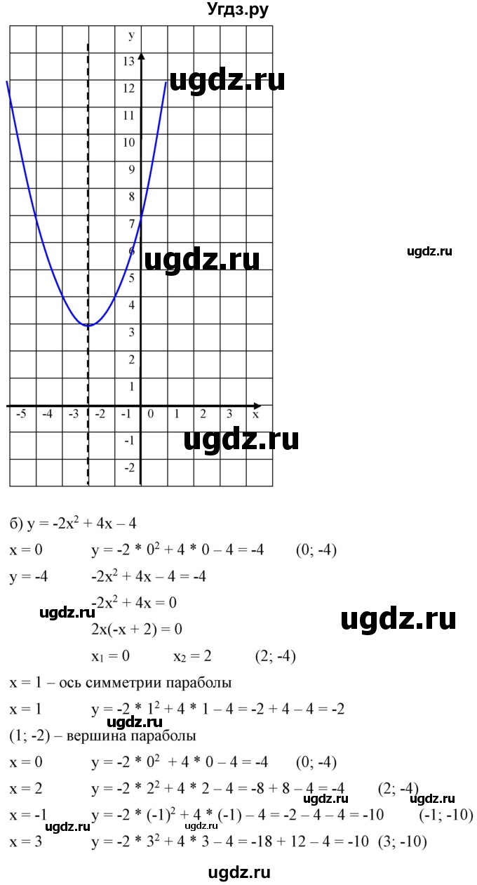ГДЗ (Решебник) по алгебре 9 класс Бунимович Е.А. / упражнение / 118(продолжение 2)