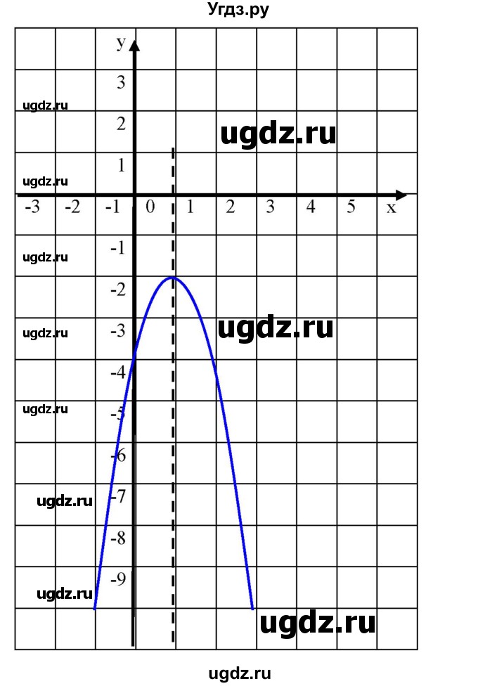 ГДЗ (Решебник) по алгебре 9 класс Бунимович Е.А. / упражнение / 118(продолжение 3)
