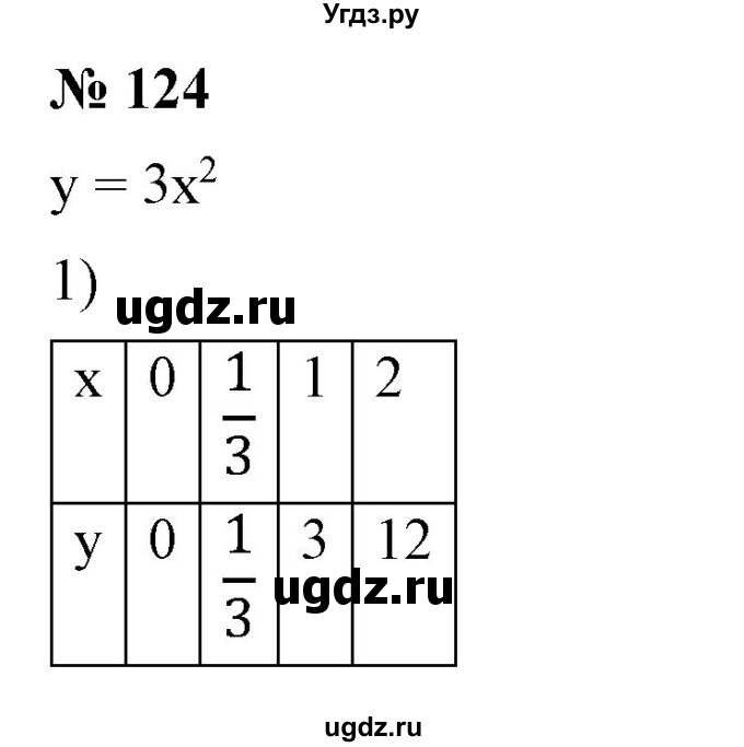 ГДЗ (Решебник) по алгебре 9 класс Бунимович Е.А. / упражнение / 124